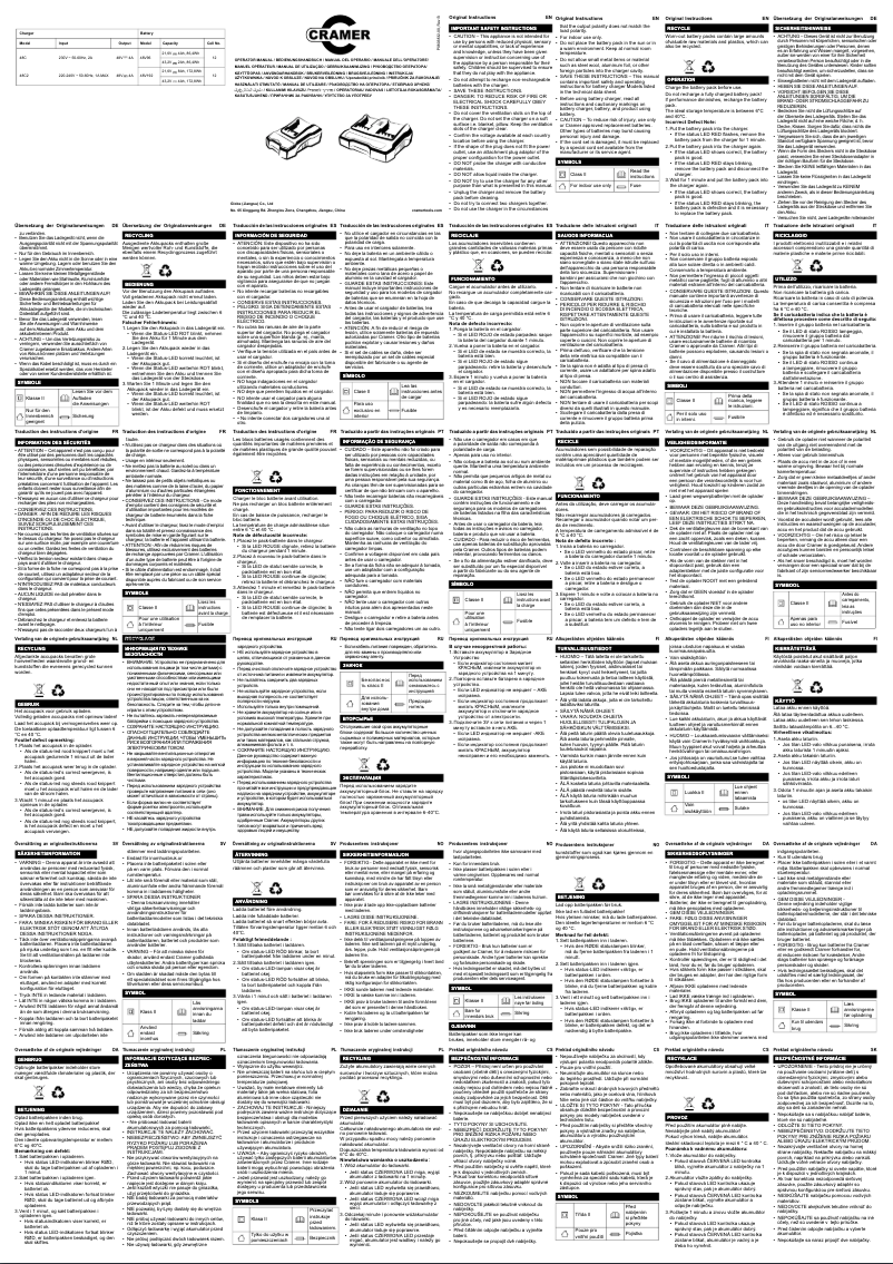 Page 1 de la notice Manuel utilisateur Cramer 48C2