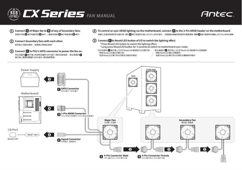 Page n°1 - Manuel utilisateur Antec CX800 WOOD RGB