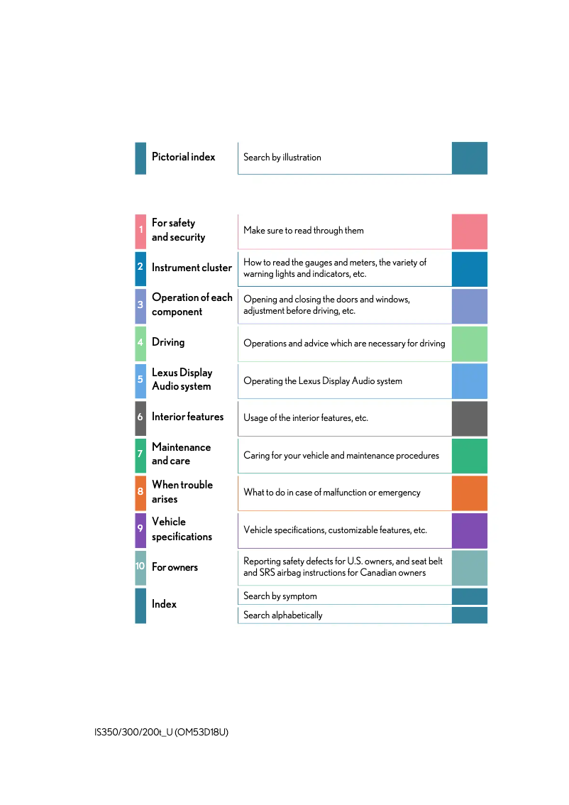 Image de la première page du manuel de l'appareil IS 350 (2016)