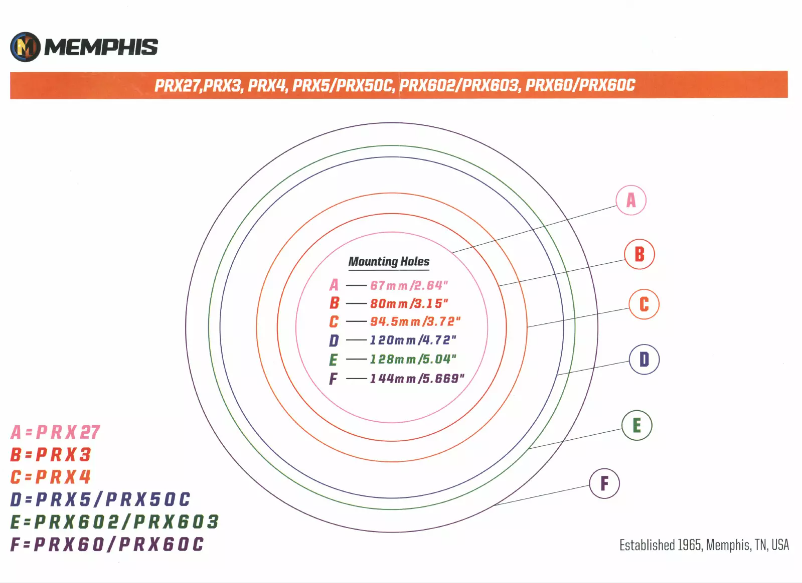 Page 1 de la notice Manuel utilisateur Memphis Audio PRX50C