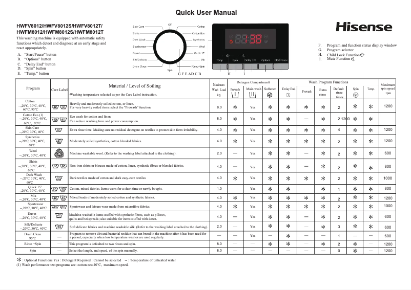 Page 1 de la notice Manuel utilisateur Hisense HWFM8012