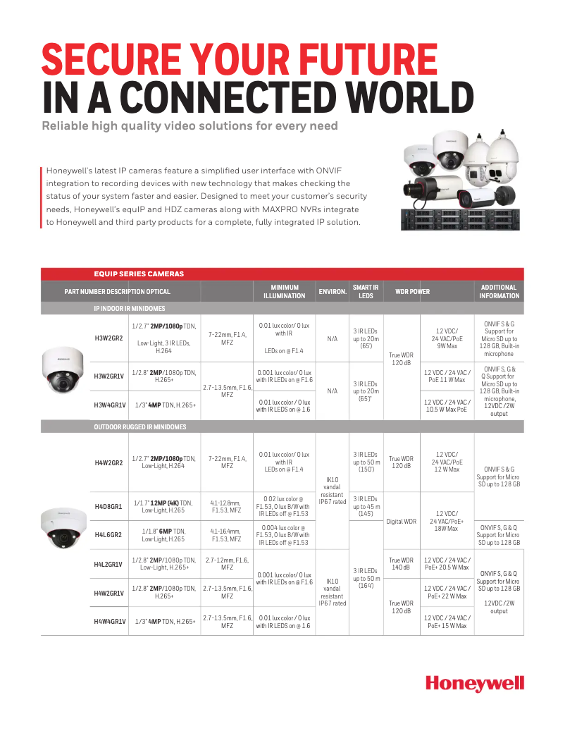 Page 1 de la notice Manuel utilisateur Honeywell HCW4G
