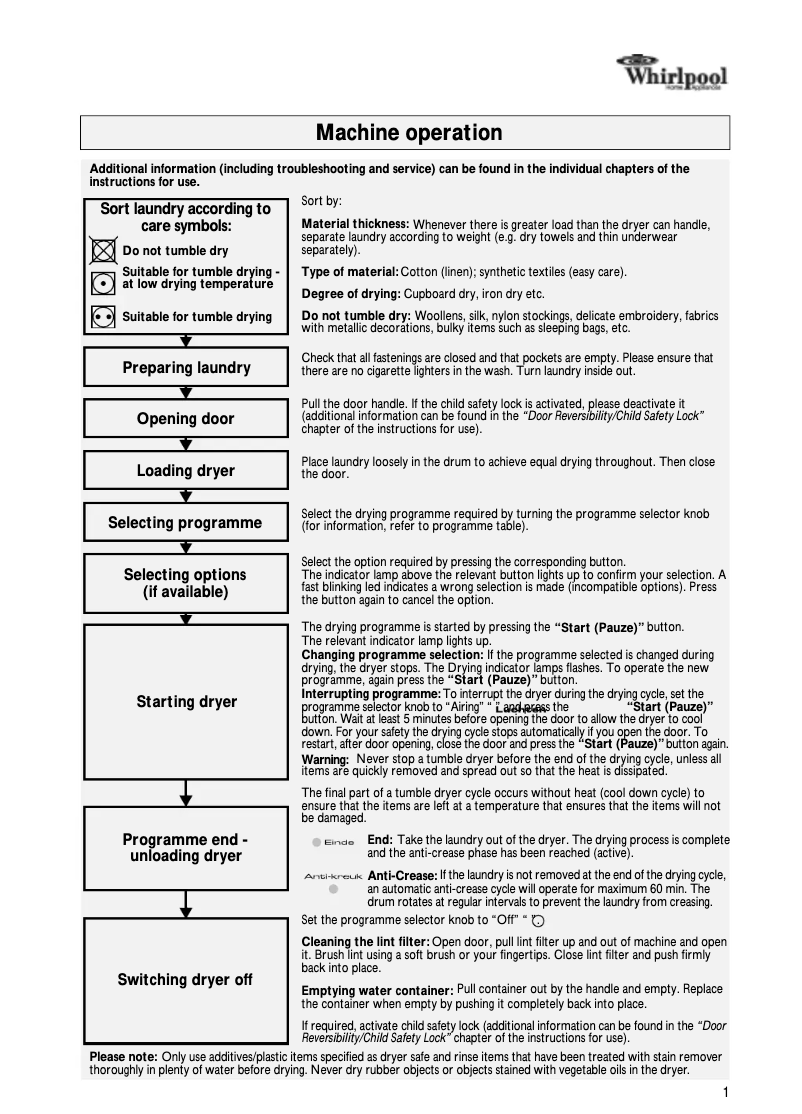 Page 1 de la notice Manuel utilisateur Whirlpool Denver C