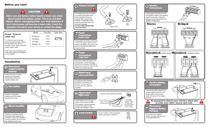 Imagen de la primera página del manual del dispositivo PX-1025.1