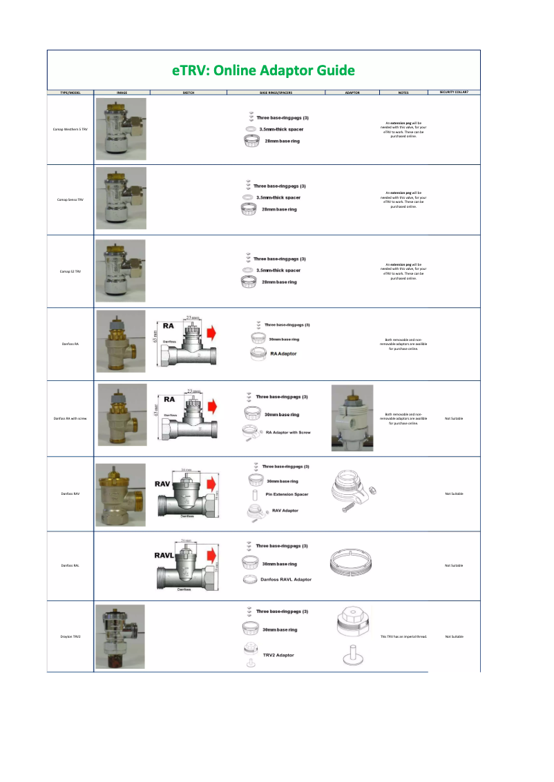 Imagen de la primera página del manual del dispositivo MIHO029