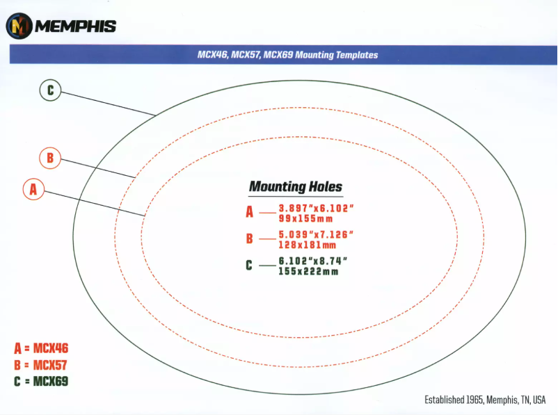 Page 1 de la notice Manuel utilisateur Memphis Audio 15-MCX57