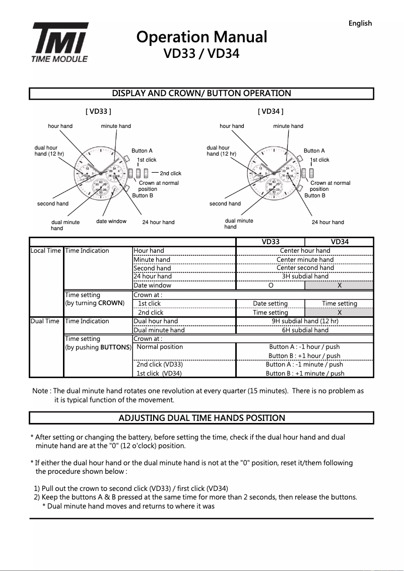 Imagen de la primera página del manual del dispositivo VD33