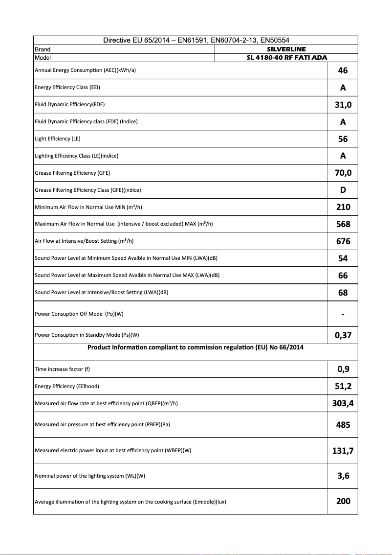 Image de la première page du manuel de l'appareil SL4180