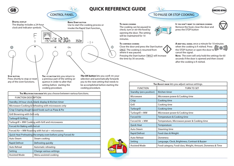 Page n°1 - Manuel utilisateur Bauknecht EMCHS 8760
