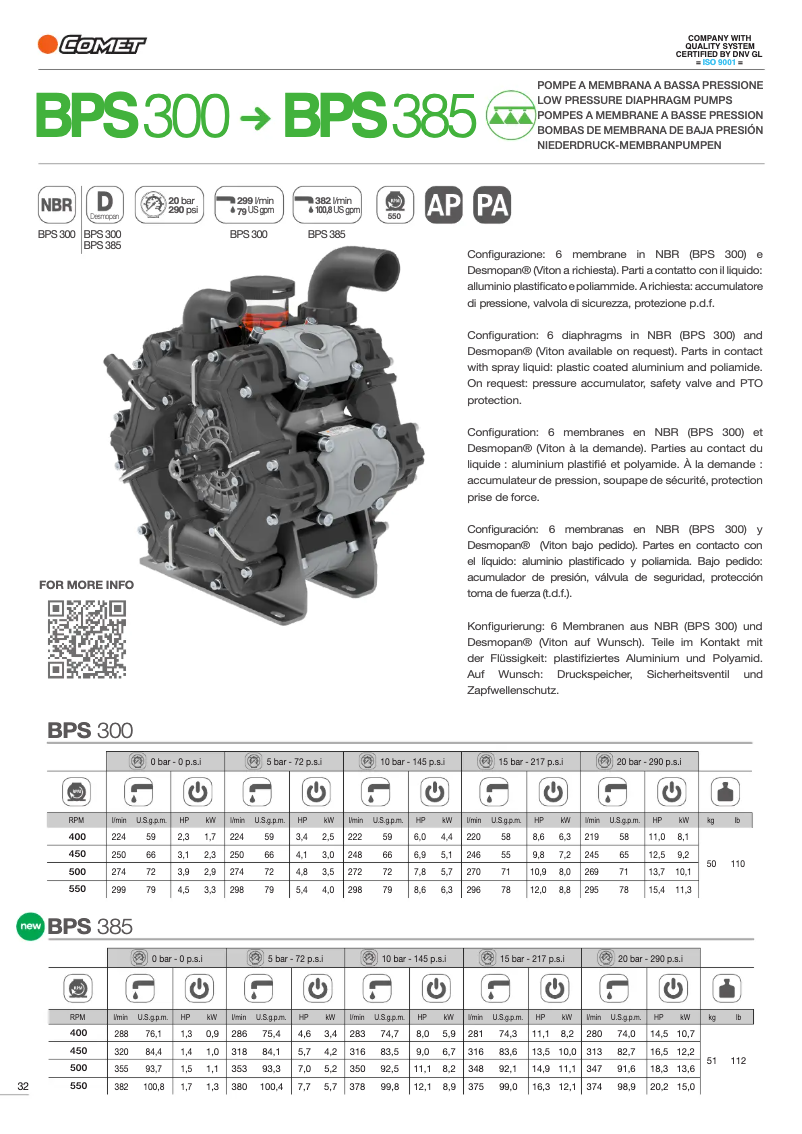 Página 1 del manual Ficha técnica Comet BPS 300