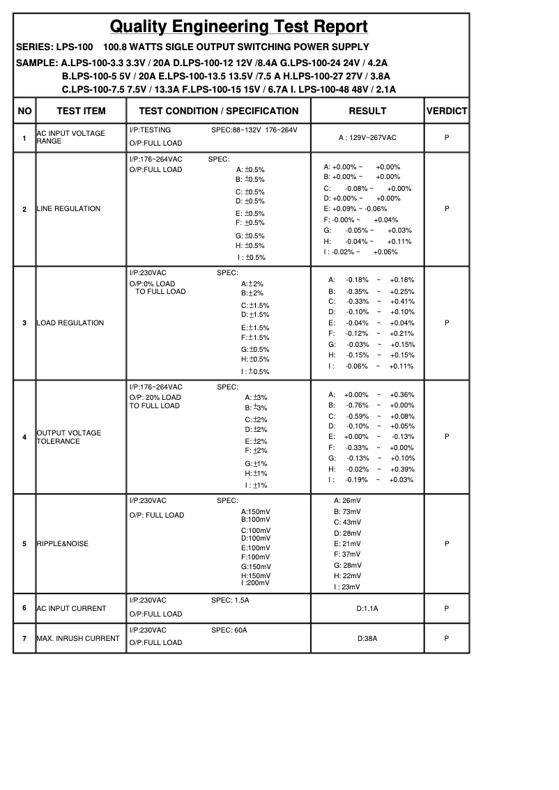 Page n°1 - Fiche technique Mean Well LPS-100-5