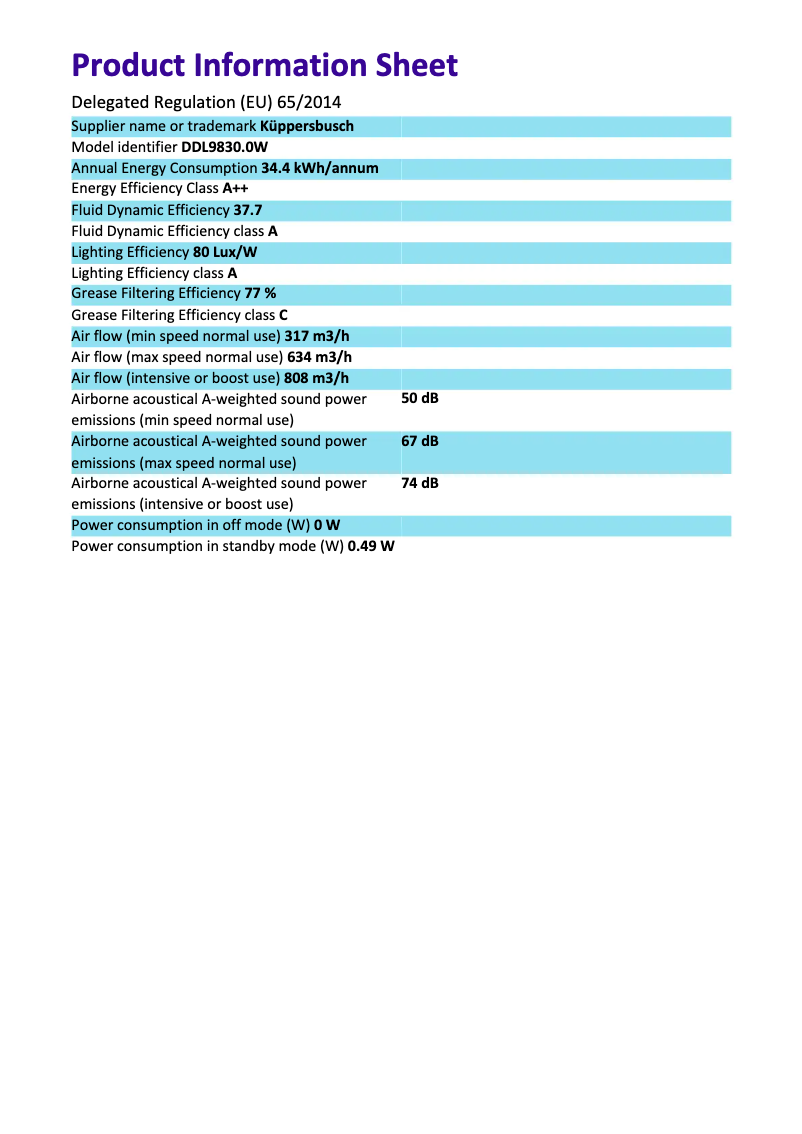 Image de la première page du manuel de l'appareil DDL9830.0W