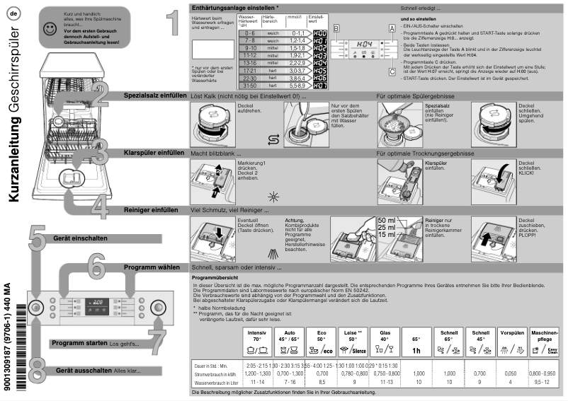 Página 1 del manual Manual de usuario Bosch SPS46IW00D