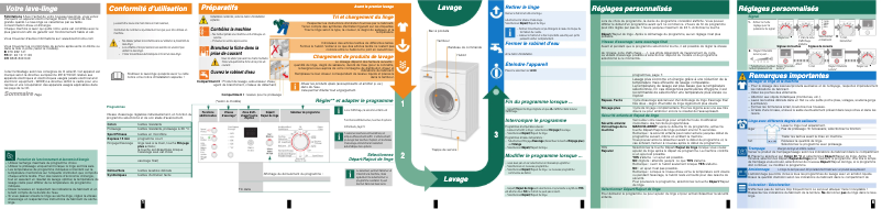 Page n°1 - Manuel utilisateur Bosch WAE28363FG
