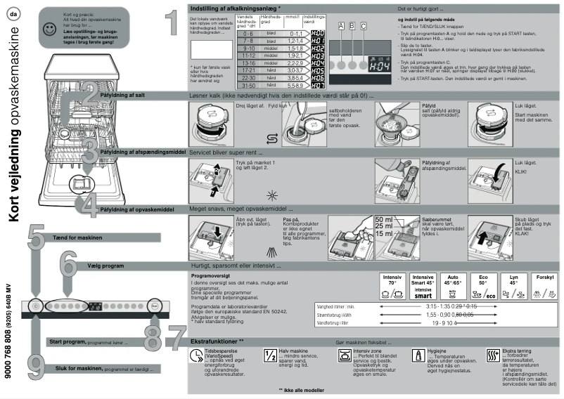 Page n°1 - Manuel utilisateur Siemens SN66L080EU