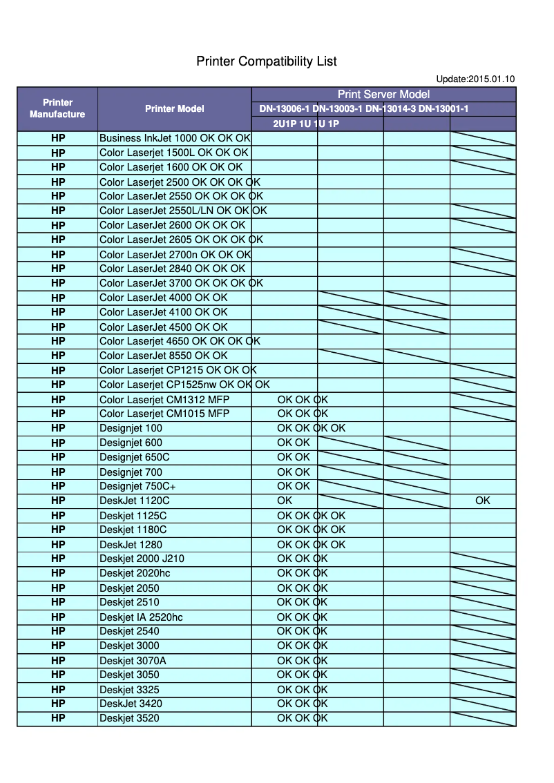 Page 1 de la notice Manuel utilisateur Digitus DN-13001-1