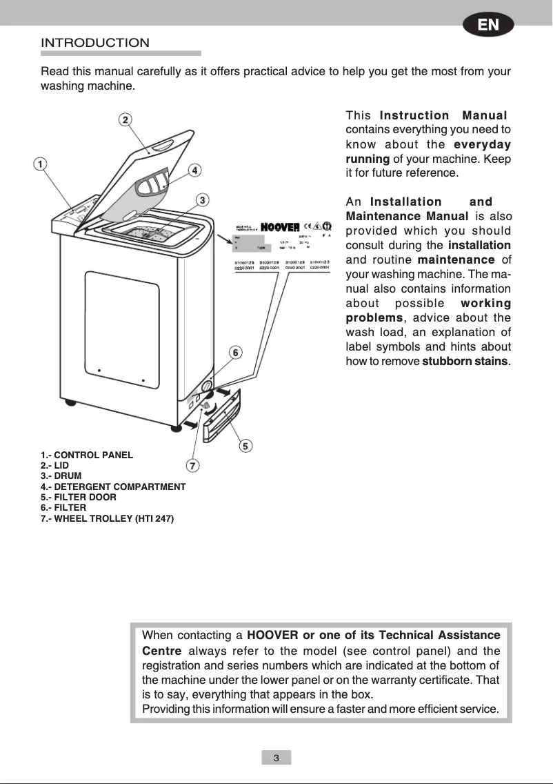 Page n°1 - Manuel utilisateur Hoover HTI 206