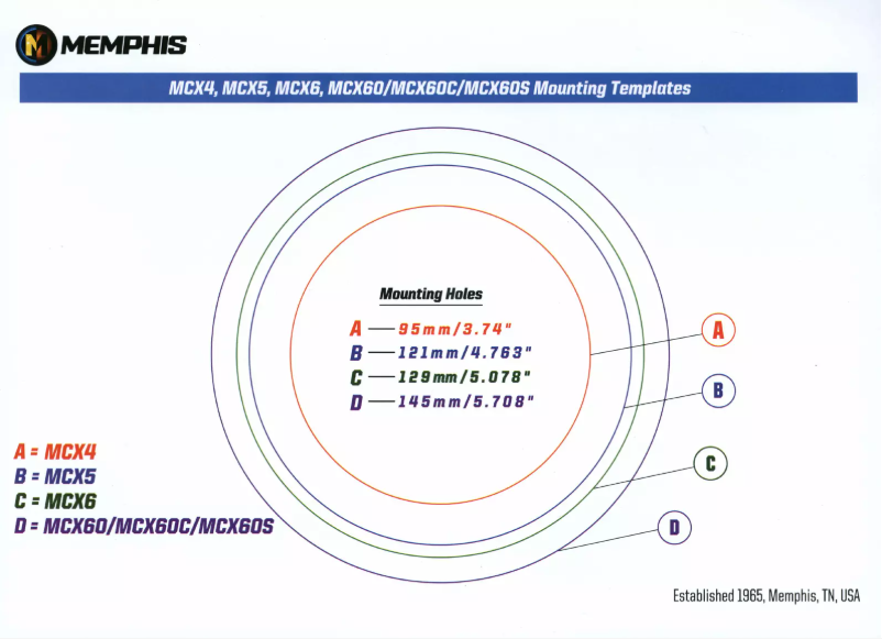 Page 1 de la notice Manuel utilisateur Memphis Audio 15-MCX6