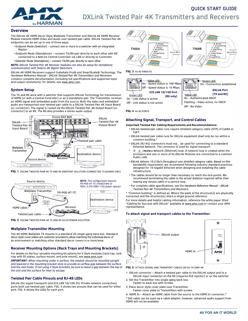 Page 1 de la notice Manuel utilisateur AMX DX-TX-DWP-4K