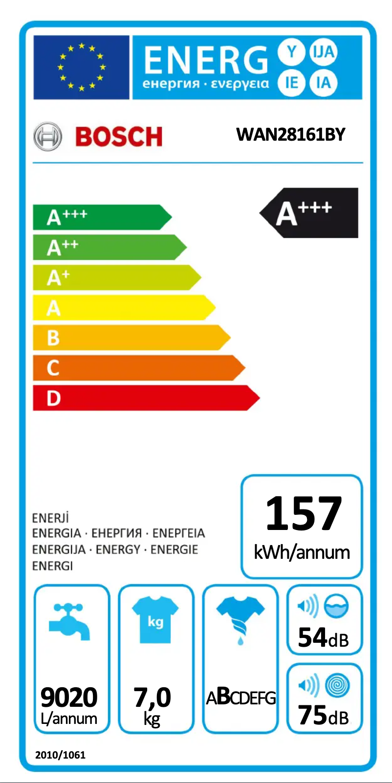 Image de la première page du manuel de l'appareil WAN28161BY