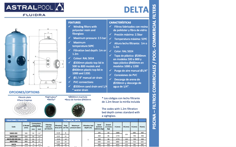 Page 1 de la notice Fiche technique AstralPool Delta
