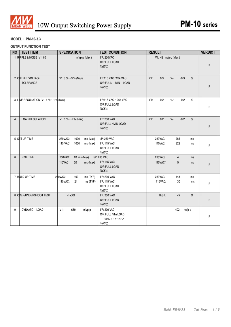 Page 1 de la notice Fiche technique Mean Well PM-10-3.3