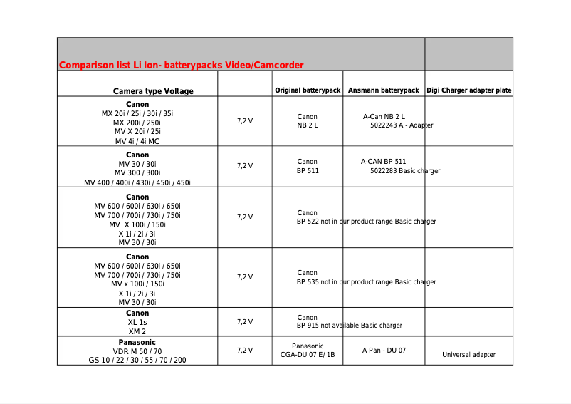 Page 1 de la notice Manuel utilisateur Ansmann Digicharger
