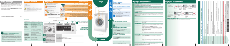 Page 1 de la notice Manuel utilisateur Siemens WM14S485FF