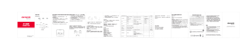 Page n°1 - Manuel utilisateur Aiwa AT-X80R