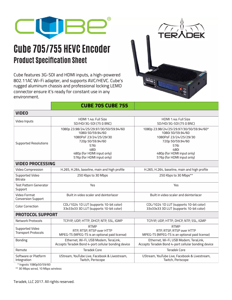 Page n°1 - Manuel utilisateur Teradek Cube 705