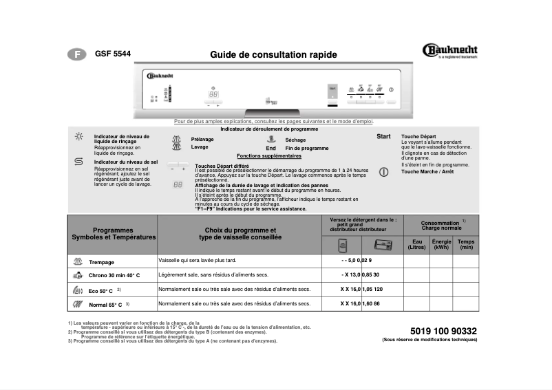 Image de la première page du manuel de l'appareil GSF 5544 TW-WS