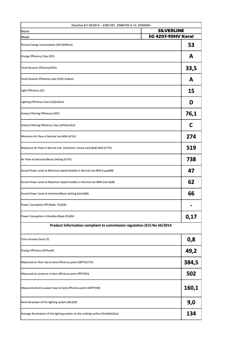 Image de la première page du manuel de l'appareil SM4207