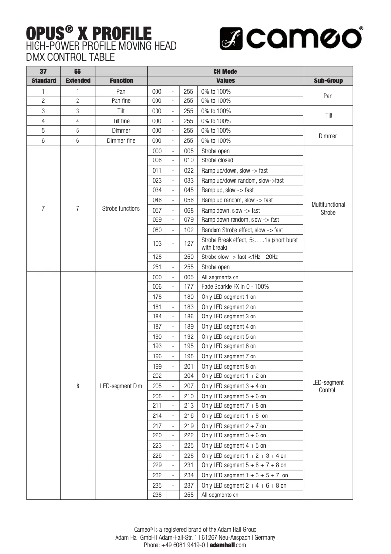 Page 1 de la notice Fiche technique Cameo OPUS X PROFILE