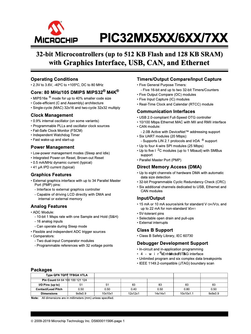 Page 1 de la notice Fiche technique Microchip PIC32MX795F512H
