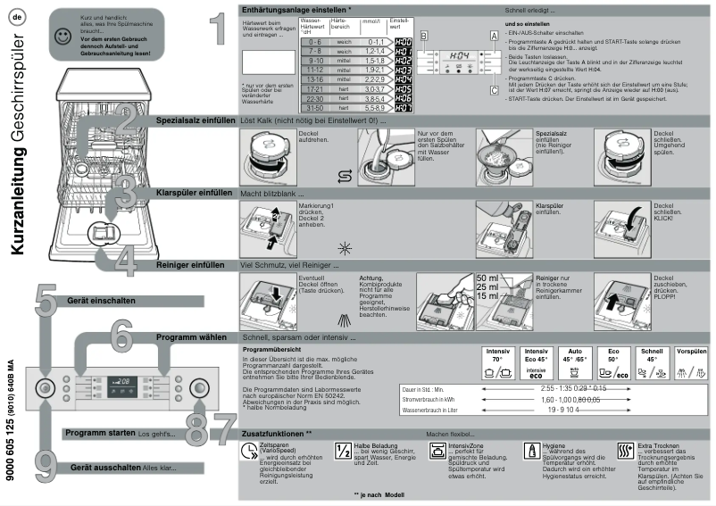 Page n°1 - Manuel utilisateur Bosch SMI50M05EX