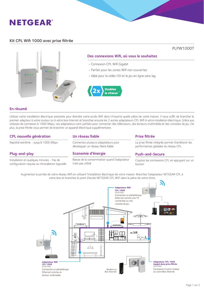 Page n°1 - Fiche technique Netgear PLPW1000T