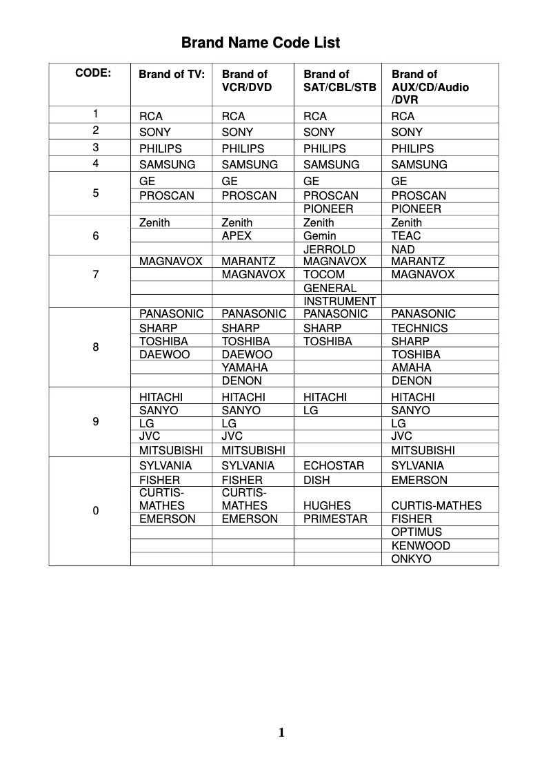 First page image of the manual for MC348