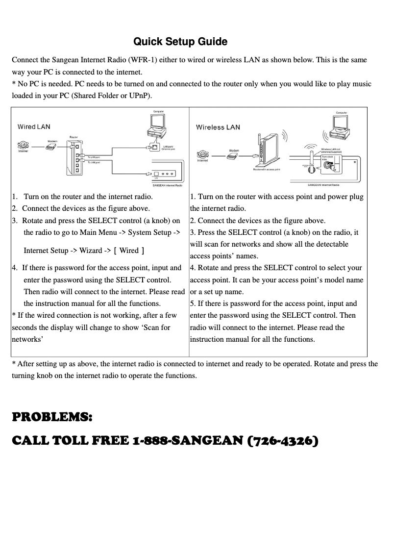 Page n°1 - Manuel utilisateur Sangean WFR-1D+