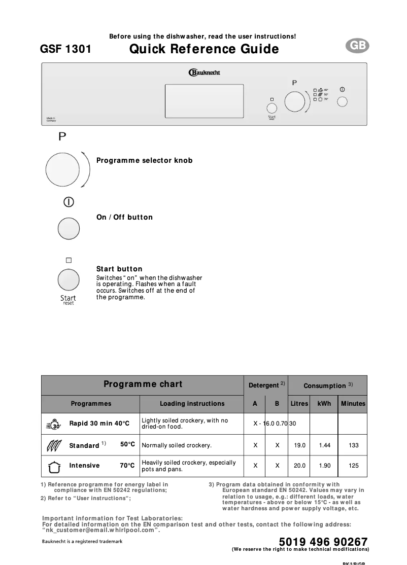 Image de la première page du manuel de l'appareil GSF 1301 ws