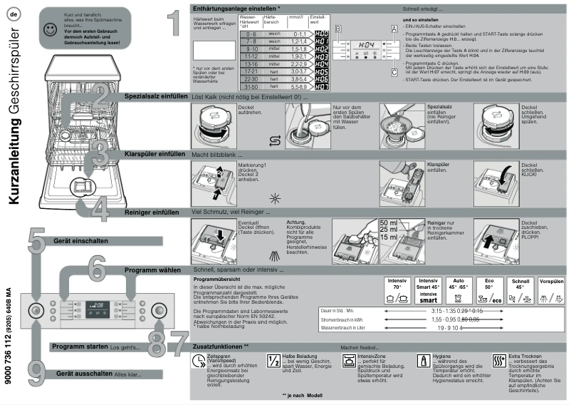 Page 1 de la notice Manuel utilisateur Bosch SMI50L05EX