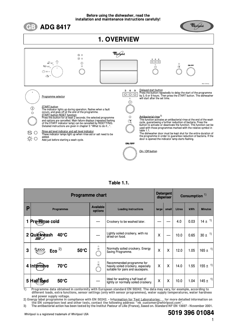 Image de la première page du manuel de l'appareil ADG 8417 IX