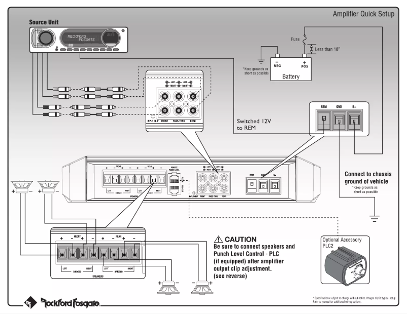Page 1 de la notice Manuel utilisateur Rockford Fosgate Punch Marine PM600X4