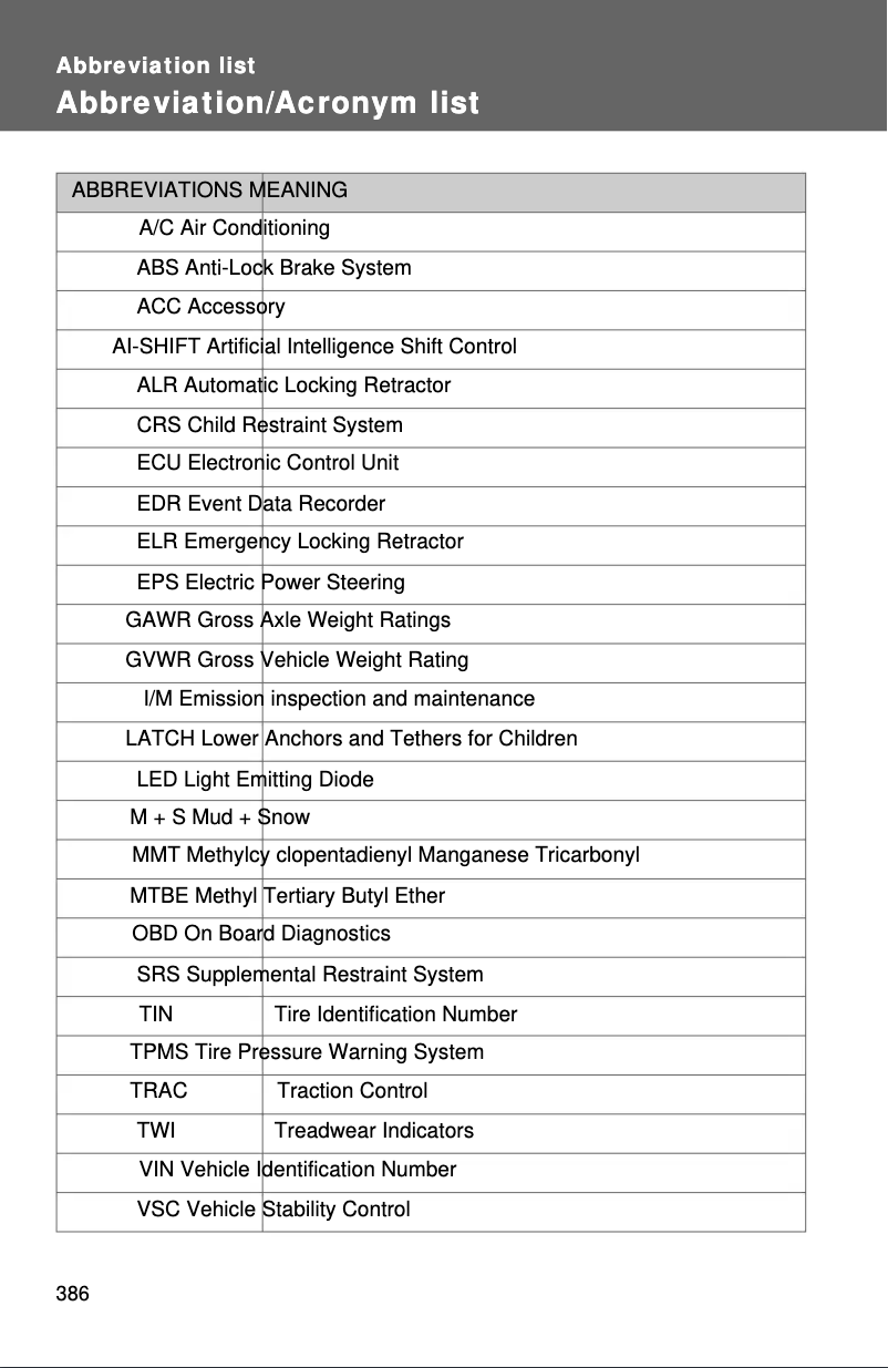 Page 1 de la notice Manuel utilisateur Toyota Yaris Hatchback (2012)