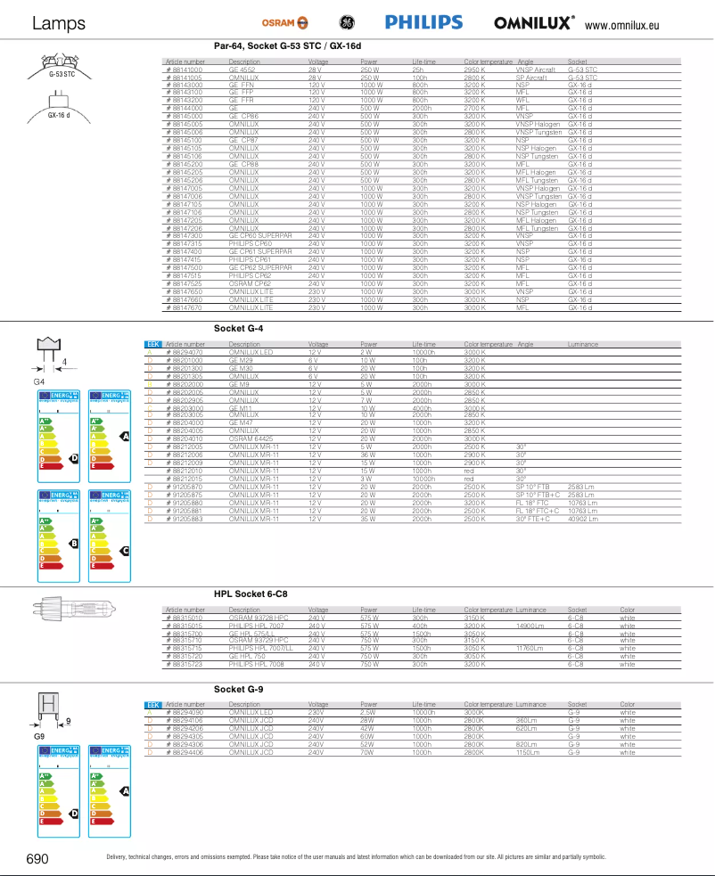 Page 1 de la notice Catalogue Omnilux LED 230V