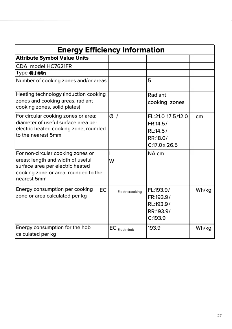 Page 1 de la notice Fiche technique CDA HC7621FR