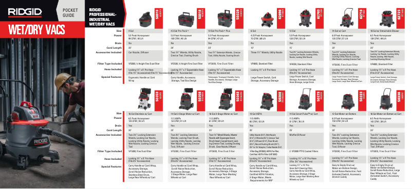 Page n°1 - Brochure Ridgid Smart Pulse RV3410