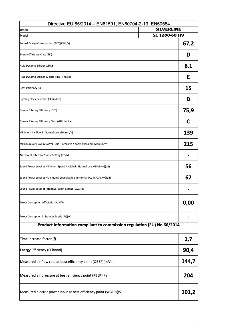 Page 1 de la notice Manuel utilisateur Silverline SL1200
