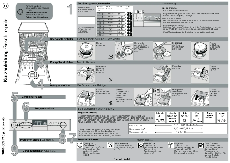 Page 1 de la notice Manuel utilisateur Siemens SN58P560DE