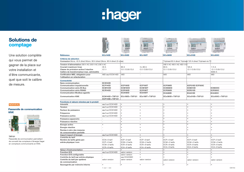 Page 1 de la notice Catalogue Hager ECR310D