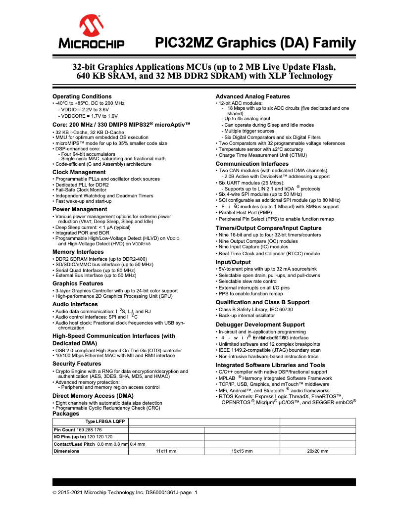 Página 1 del manual Ficha técnica Microchip PIC32MZ2025DAK169